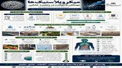 میکروپلاستیک‌ها (مهمانان ناخوانده در زنجیره غذایی) 